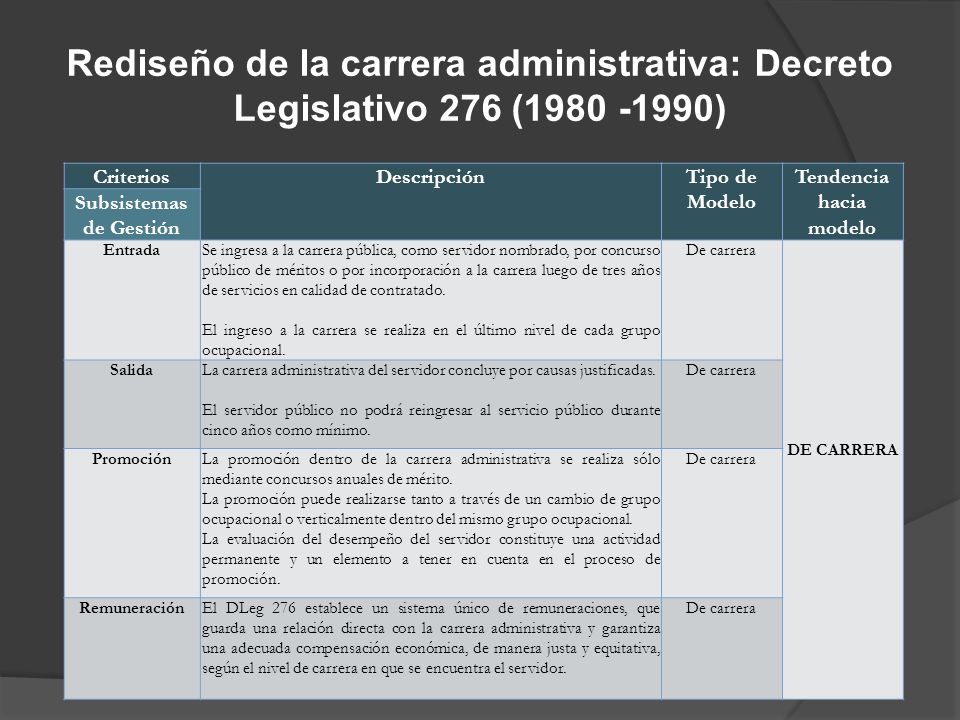 DECRETO LEGISLATIVO 276 PERU DOWNLOAD DECRETO LEGISLATIVO 276 PERU DOWNLOAD